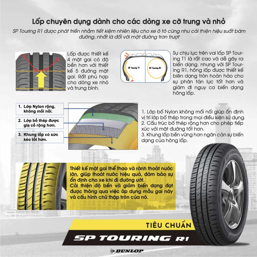 Lốp Dunlop SP Touring R1 205/65R15